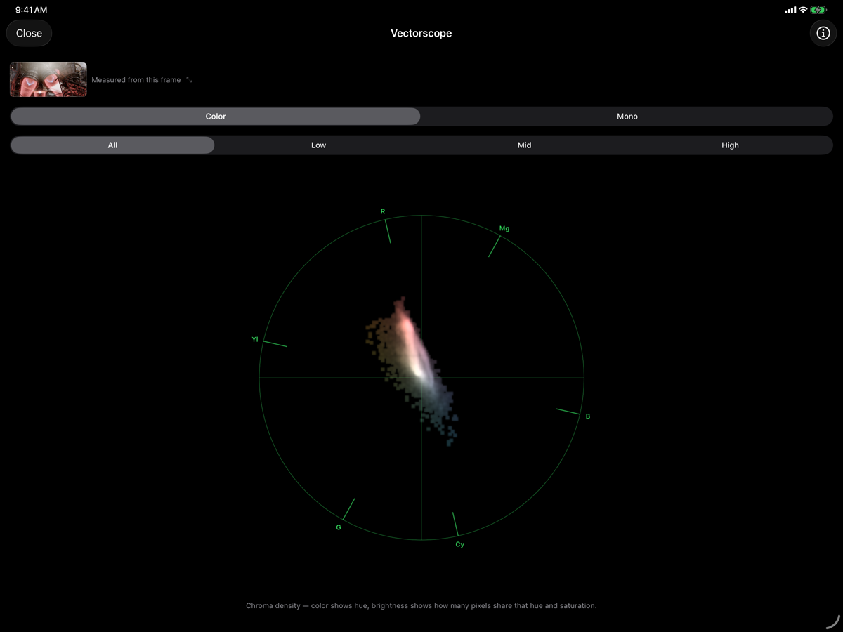 Full-screen vectorscope on iPad