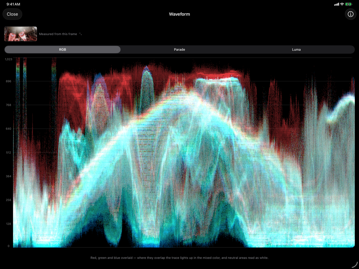 Full-screen waveform scope on iPad