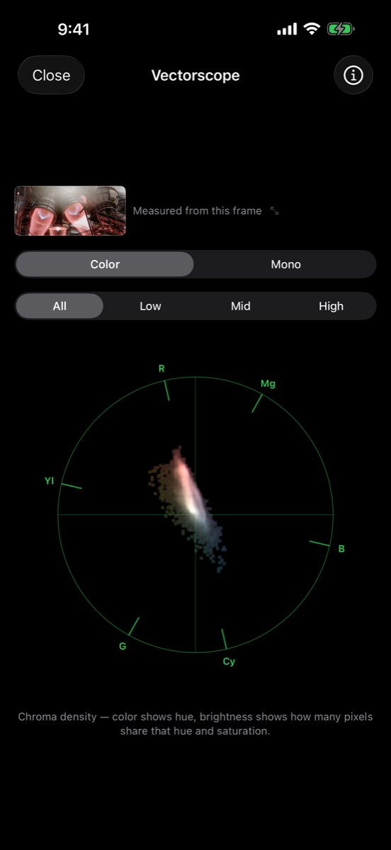 Full-screen vectorscope