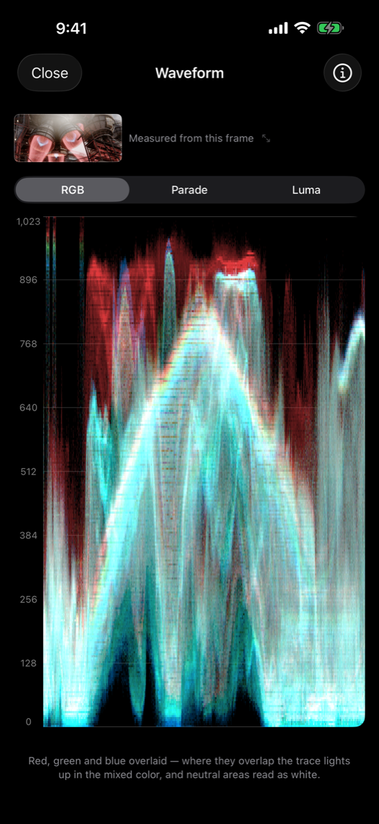 Full-screen waveform scope